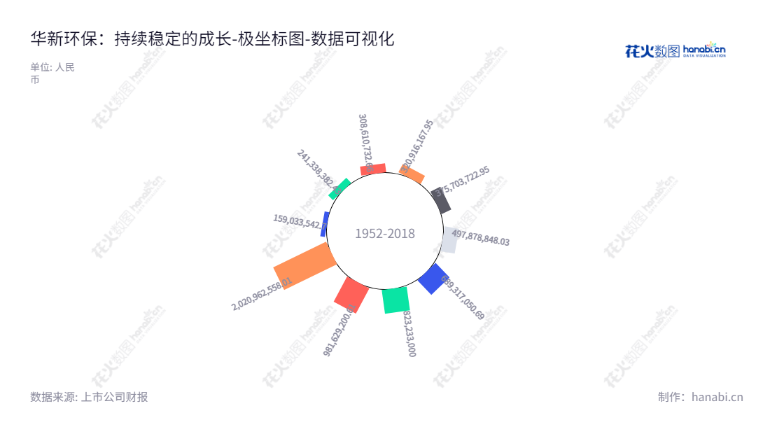华新环保(301265)是总部位于中国北京的电子废弃物与废旧电子设备回收公司,致力于提供报废机动车拆解、电子废弃物拆解、废旧电子设备回收再利用和危险废物处置服务。,"301265","华新环保","Hwaxin Environmental","张军","王建明","国证A指","数据可视化","上市公司财报","数据分析","极坐标图","花火数图","图表"