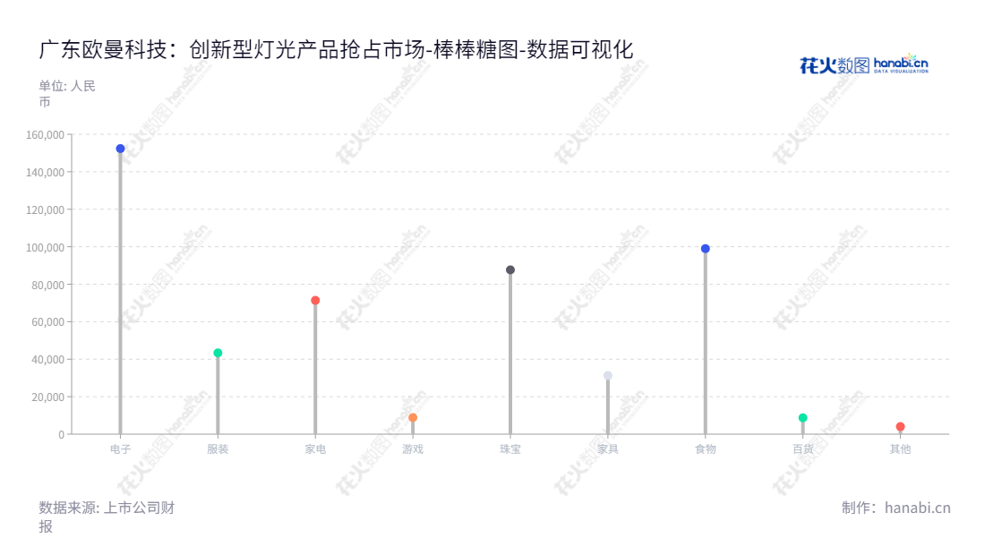 欧曼(838812)为LED灯带、LED灯具研发、生产和销售企业,位于广东中山,母公司股东权益合计归属于上市公司股东权益报表。,"838812","欧曼科技","OML","李小平","李小平","数据可视化","上市公司财报","数据分析","棒棒糖图","花火数图","图表"