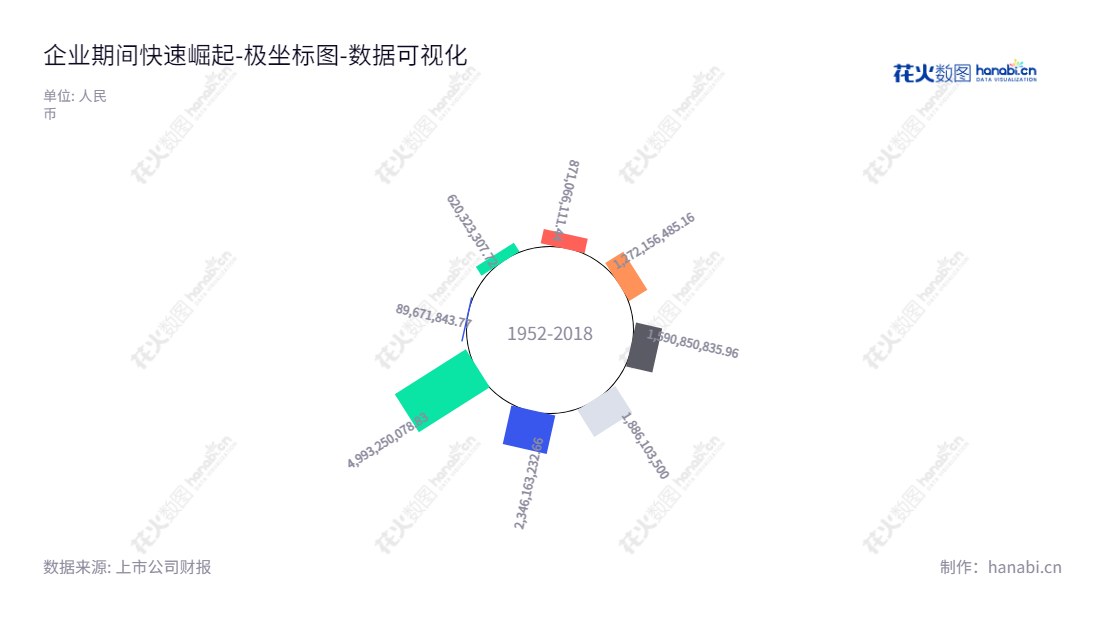 湖南军信环保股份有限公司（Hunan Junxin Environmental Protection Co., Ltd.）是位于湖南长沙市的环境保护类企业，主营业务为垃圾焚烧发电、污泥处置、污水处理和垃圾填埋等。,"301109","军信股份","Junxin","戴道国","冷朝强","国证2000","国证Ａ指","数据可视化","上市公司财报","数据分析","极坐标图","花火数图","图表"