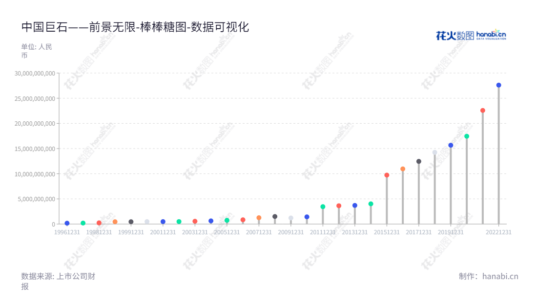 中国巨石股份有限公司是一家主要从事玻璃纤维及制品的生产、销售的公司,总部位于浙江嘉兴市,董事长常张利,总经理张毓强。多年来,中国巨石股份有限公司取得了持续健康发展,归属于母公司股东权益合计逐年增长。,"600176","中国巨石","China Jushi","常张利","张毓强","ESG 300","ESG 40","分析师指数","国证A指","沪深300","巨潮中盘","上证180","责任指数","中证100","中证新兴","中证央企","数据可视化","上市公司财报","数据分析","棒棒糖图","花火数图","图表"