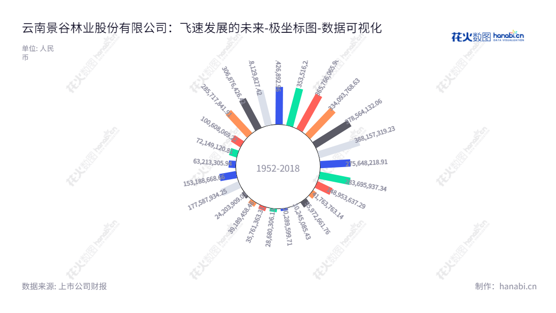 云南景谷林业股份有限公司(Yunnan Jinggu Forestry Co., Ltd.)位于云南普洱市,主要致力于林产品加工,木材采运与加工,以及林业技术研发等业务。董事长为许琳,总经理为吴昱,网址为www.jgly.cn。,"600265","ST景谷","Jinggu Forestry","许琳","吴昱","数据可视化","上市公司财报","数据分析","极坐标图","花火数图","图表"