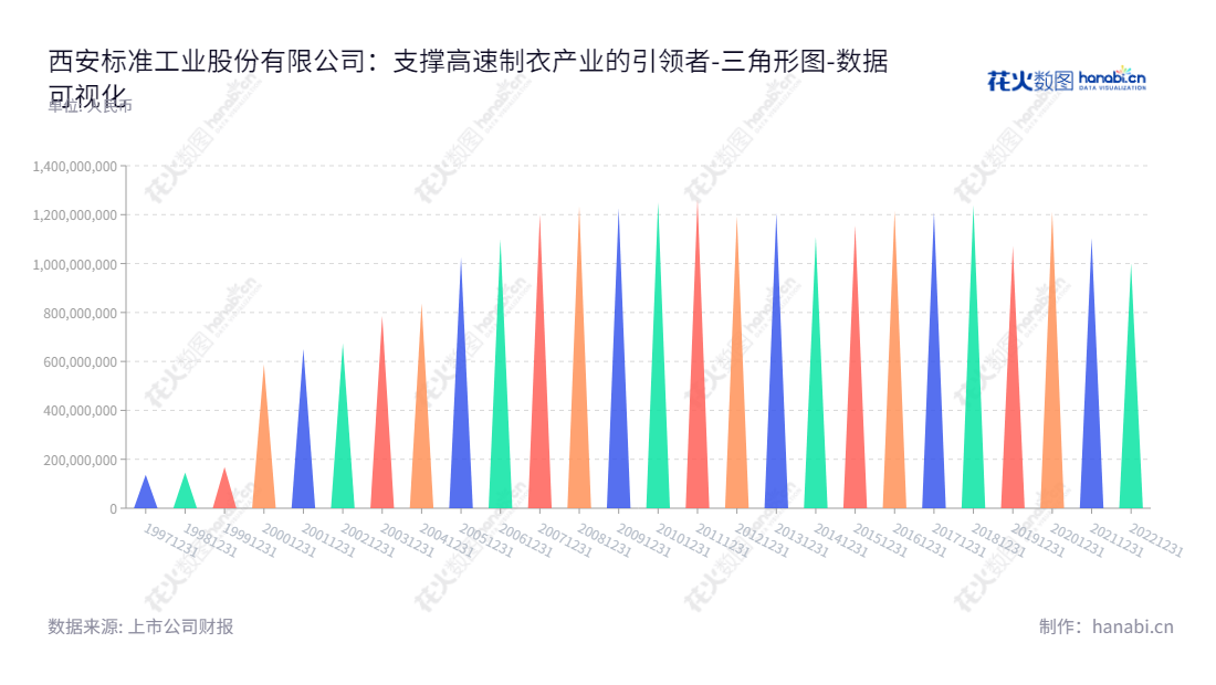 西安标准工业股份有限公司（Xi