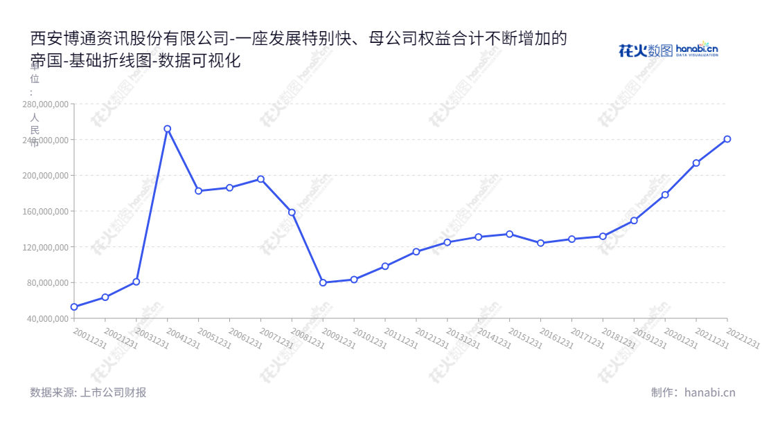 西安博通资讯股份有限公司（But