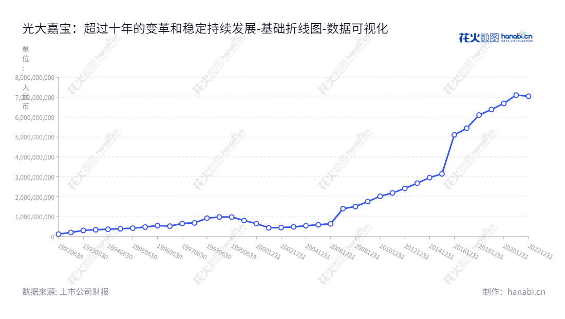 光大嘉宝（600622）是一家以不动产资产管理为核心业务，融合房地产开发的上海上海市企业，拥有张明翱董事长和陈宏飞总经理。,"600622","光大嘉宝","Everbright Jiabao","张明翱","陈宏飞","国证2000","国证Ａ指","中证央企","数据可视化","上市公司财报","数据分析","基础折线图","花火数图","图表"