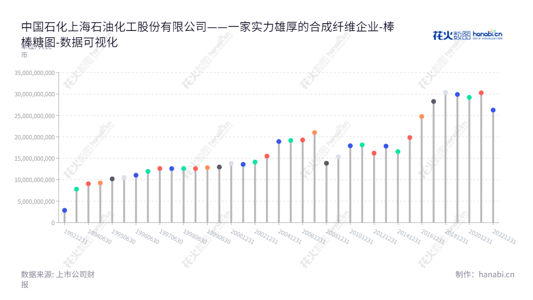 可以添加如下Features：Description：上海石化（600688）是一家石油加工企业，主营业务是把石油加工为多种石油产品、中间石化产品、树脂和塑料及合成纤维。主要产品包括原油、石油制品、合成树脂等。,"600688","上海石化","Shanghai Petrochemical","万涛","管泽民","国证Ａ指","巨潮小盘","中证红利","中证央企","数据可视化","上市公司财报","数据分析","棒棒糖图","花火数图","图表"