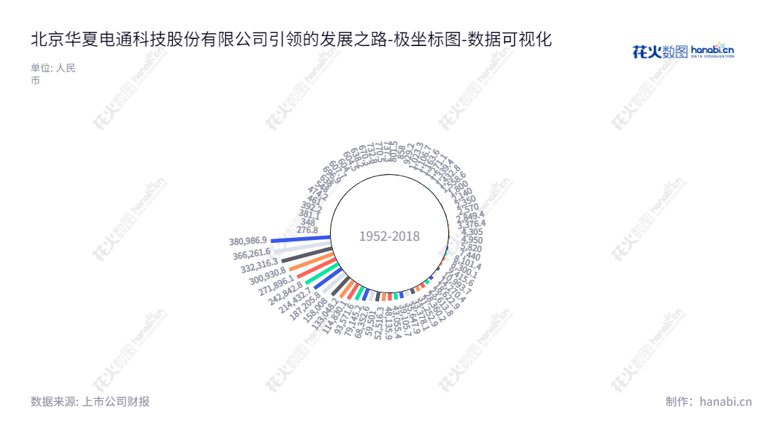 Beijing Chnasys Technologies Co., Ltd. is a leading provider of industry software products and solutions to people
