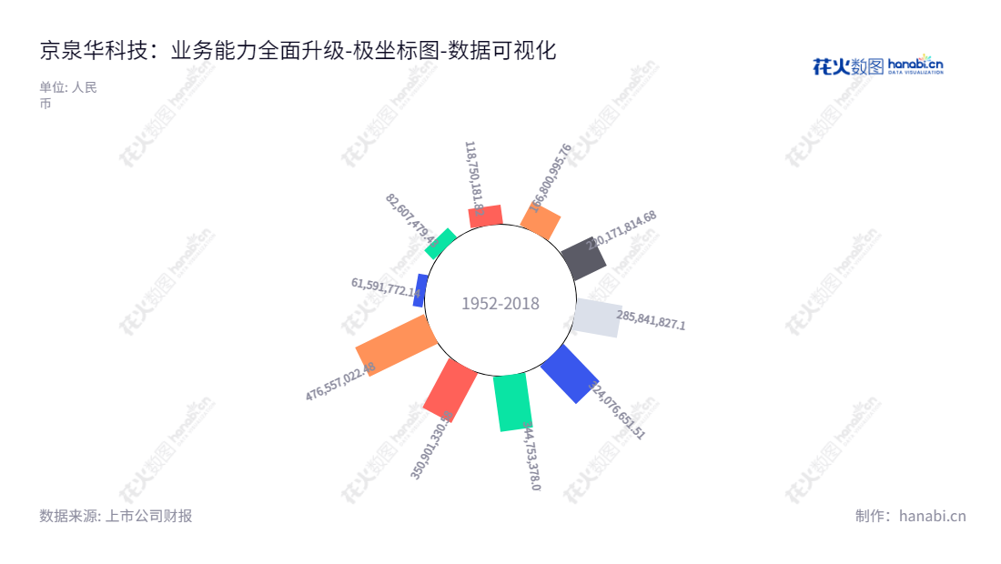 京泉华(002885)是深圳市一家专业从事磁性元器件、电源及特种变压器研发、生产及销售的科技公司,拥有多年的行业经验,经营范围涵盖了电子元器件、电源和特种变压器等子领域。,"002885","京泉华","JingQuanHua","张立品","鞠万金","国证2000","国证A指","数据可视化","上市公司财报","数据分析","极坐标图","花火数图","图表"