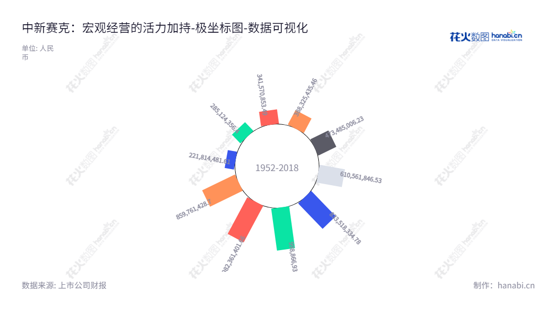 深圳市中新赛克科技股份有限公司(Sinovatio Technology Co., Ltd)是致力于网络可视化基础架构和网络内容安全等产品的研发、生产、销售以及相关技术服务的高科技企业。,"002912","中新赛克","Sinovatio","李守宇","凌东胜","国证2000","国证A指","数据可视化","上市公司财报","数据分析","极坐标图","花火数图","图表"