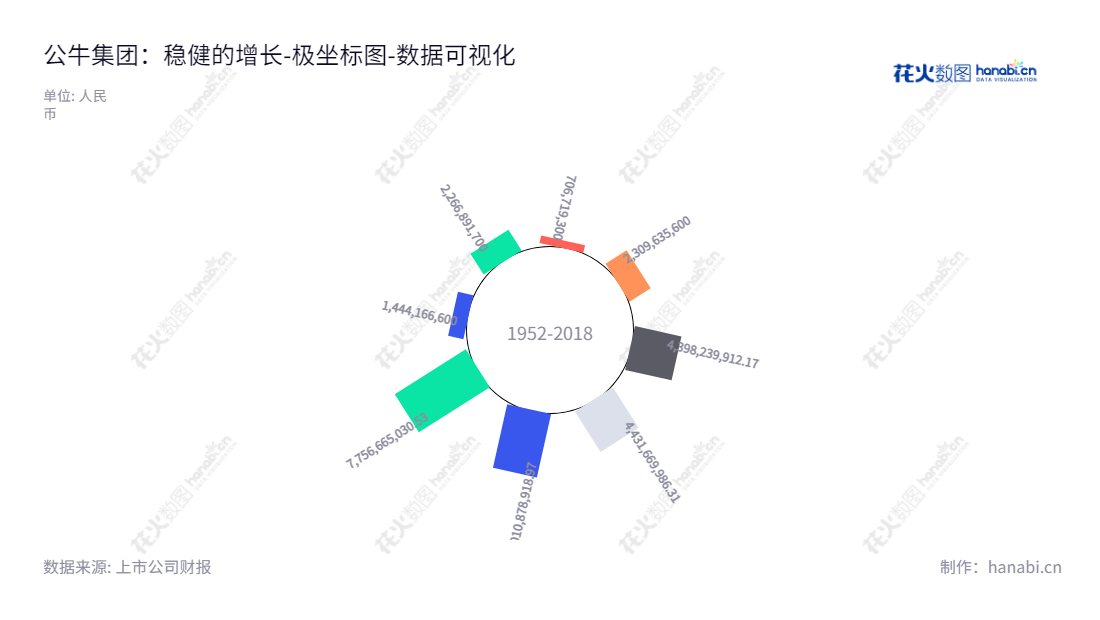 “公牛集团股份有限公司(Gongniu Group Co., Ltd.)是一家总部位于宁波市的民用电工产品研发、生产及销售企业。公司依托转换器、墙壁开关插座等核心产品,专注于提供优质家用电工解决方案,未来发展潜力无限。”,"603195","公牛集团","Gongniu Group","阮立平","阮立平","ESG 300","分析师指数","国证A指","沪深300","巨潮大盘","责任指数","数据可视化","上市公司财报","数据分析","极坐标图","花火数图","图表"