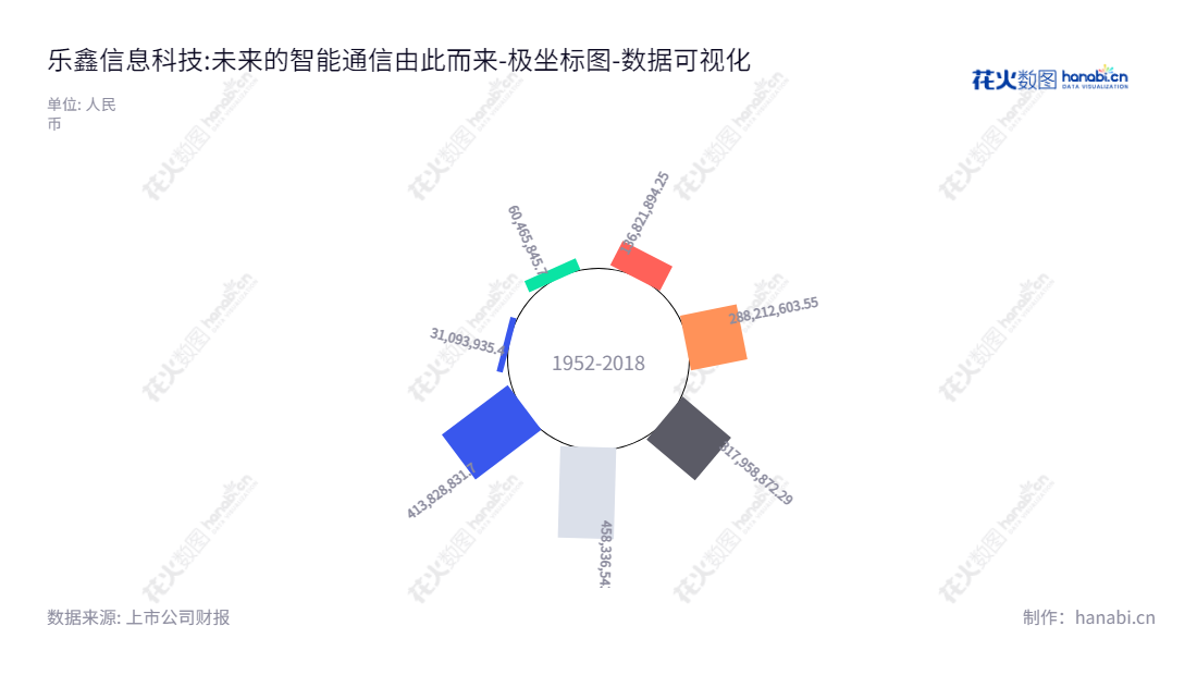 乐鑫科技(688018)专注于物联网Wi-Fi MCU通信芯片及其模组的研发、设计及销售。总部位于上海,董事长TEO SWEE ANN为乐鑫全力推动科技进步和连接智能生活的使命。,"688018","乐鑫科技","Espressif","TEO SWEE ANN","TEO SWEE ANN","国证2000","国证A指","数据可视化","上市公司财报","数据分析","极坐标图","花火数图","图表"