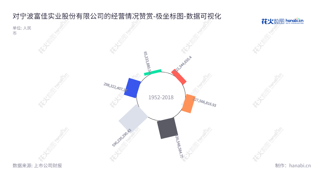 宁波富佳实业股份有限公司(Ningbo Fujia Industrial Co., Ltd.)是一家总部位于浙江宁波的智能清洁类小家电以及重要零部件研发、设计、生产和销售的公司,董事长为王跃旦,总经理为郎一丁,网址为www.furja.com。,"603219","富佳股份","Fujia","王跃旦","郎一丁","国证2000","国证A指","数据可视化","上市公司财报","数据分析","极坐标图","花火数图","图表"