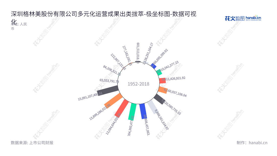 格林美(002340),是一家总部位于深圳的综合回收利用公司,致力于废旧电池回收及动力电池材料制造业务、钴镍钨回收及硬质合金制造业务、再生资源业务环境治理等服务。凭借丰富的行业管理经验和技术实力,格林美继续引领着回收利用行业的发展。,"002340","格林美","GEM","许开华","许开华","ESG 300","国证A指","国证环保","巨潮中盘","内地低碳","深成指R","深市精选","深证300","深证成指","深证环保","深证新兴","中创100","中小100","中小300","中小新兴","中证500","数据可视化","上市公司财报","数据分析","极坐标图","花火数图","图表"