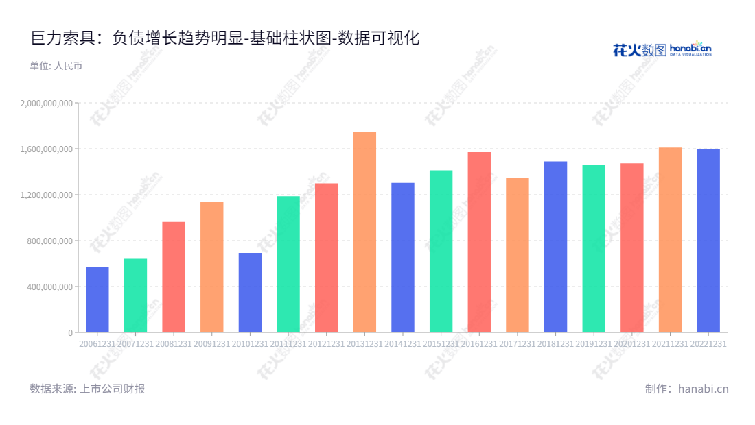 巨力索具(002342)是河北保定市的一家索具及相关产品的研发、设计、生产和销售公司,董事长为杨建国,总经理为杨超。,"002342","巨力索具","Juli Sling","杨建国","杨超","国证2000","国证A指","数据可视化","上市公司财报","数据分析","基础柱状图","花火数图","图表"