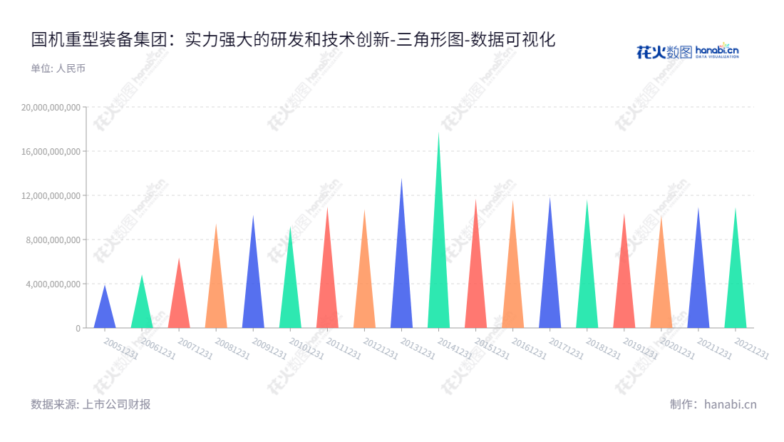 国机重型装备集团股份有限公司(Sinomach Heavy Equipment Group Co., Ltd.)是一家位于四川德阳市的重大技术装备与重型铸锻钢产品的设计、生产、销售与工程总承包及发售电业务的企业。,"601399","国机重装","Sinomach Heavy Equipment","韩晓军","王晖球","国证Ａ指","巨潮小盘","中证央企","数据可视化","上市公司财报","数据分析","三角形图","花火数图","图表"