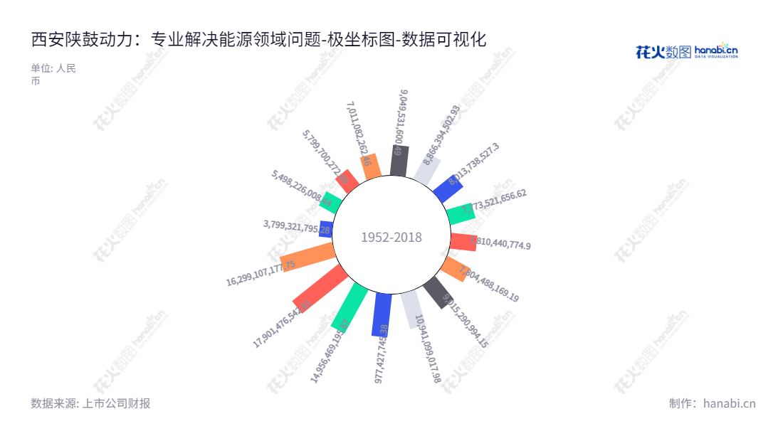 西安陕鼓动力股份有限公司（Xi