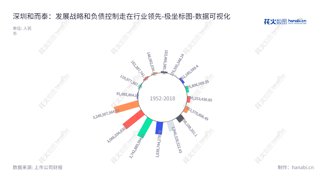 深圳和而泰智能控制股份有限公司（Shenzhen H and T Intelligent Control Co., Ltd.）是位于广东深圳市的一家智能控制器的产品专业研发、生产及销售服务商，提供智能控制技术的研究、对应的嵌入式软件算法、技术解决方案和产品设计服务。,"002402","和而泰","HT","刘建伟","刘建伟","国证Ａ指","巨潮小盘","深成指R","深市精选","深证成指","中小300","中小新兴","数据可视化","上市公司财报","数据分析","极坐标图","花火数图","图表"