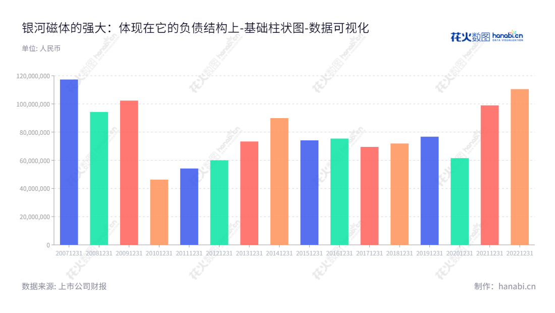 成都银河磁体股份有限公司是一家从事粘结钕铁硼、钐钴磁体和热压钕铁硼元件研发及销售的中国企业，位于四川成都市。,"300127","银河磁体","Galaxy Magnets","戴炎","吴志坚","国证2000","国证Ａ指","中小创新","数据可视化","上市公司财报","数据分析","基础柱状图","花火数图","图表"
