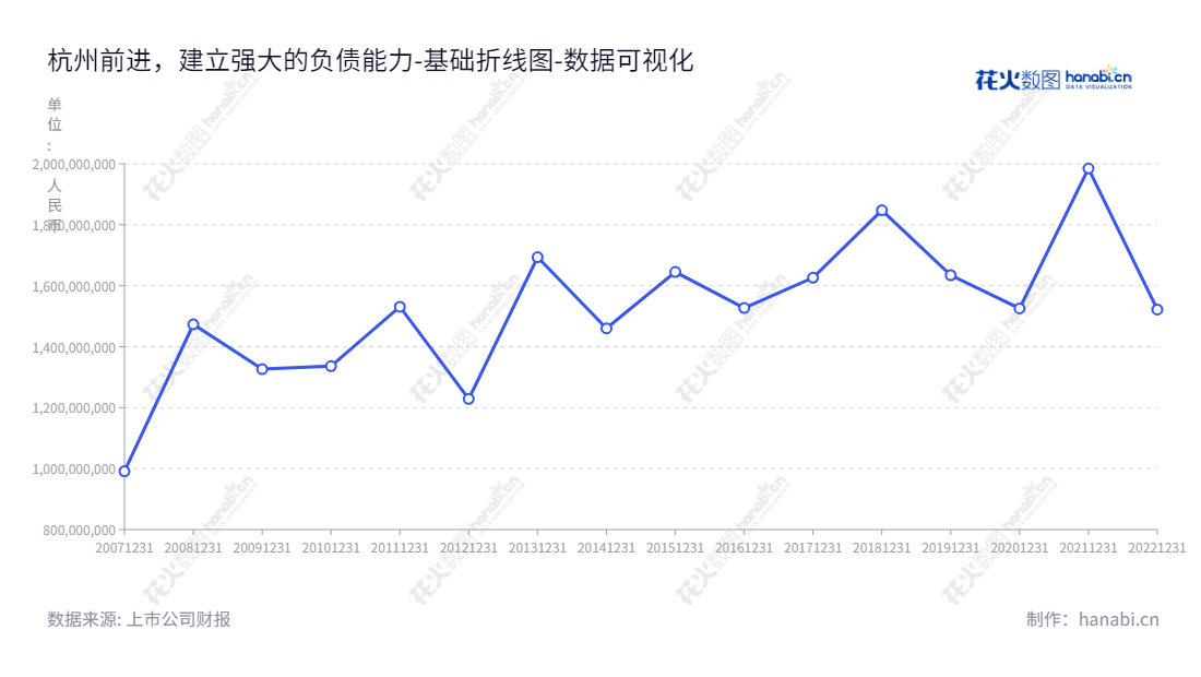 杭州前进齿轮箱集团股份有限公司(601177)是由杨水余董事长和周焕辉总经理管理的一家专业制造各类齿轮传动装置、粉末冶金制品和大型精密齿轮的公司,坐落于浙江杭州市。,"601177","杭齿前进","Advance Gearbox Group","杨水余","周焕辉","国证A指","数据可视化","上市公司财报","数据分析","基础折线图","花火数图","图表"