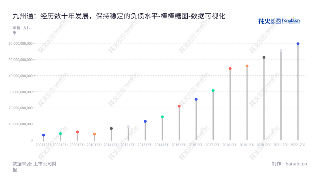 九州通（600998）是一家主营药品、医疗器械等产品的批发、零售连锁及药品生产和研发以及有关增值服务业务的企业，位于湖北武汉市，由刘长云担任董事长，贺威担任总经理。,"600998","九州通","Jointown Pharmaceutical","刘长云","贺威","国证Ａ指","巨潮小盘","上证380","中证500","数据可视化","上市公司财报","数据分析","棒棒糖图","花火数图","图表"