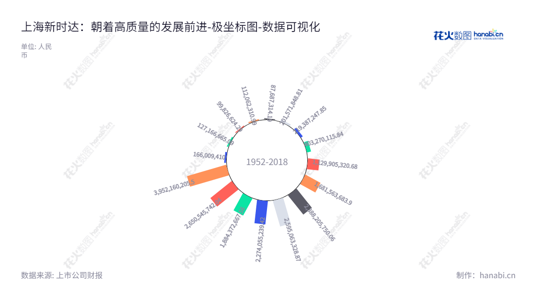  上海新时达电气股份有限公司是一家以工业自动化控制产品的研发、生产、销售为主营业务的上市公司，董事长纪翌，总经理金辛海，2012年以来负债合计不断增加。,"002527","新时达","Step","纪翌","金辛海","国证2000","国证Ａ指","深市精选","数据可视化","上市公司财报","数据分析","极坐标图","花火数图","图表"