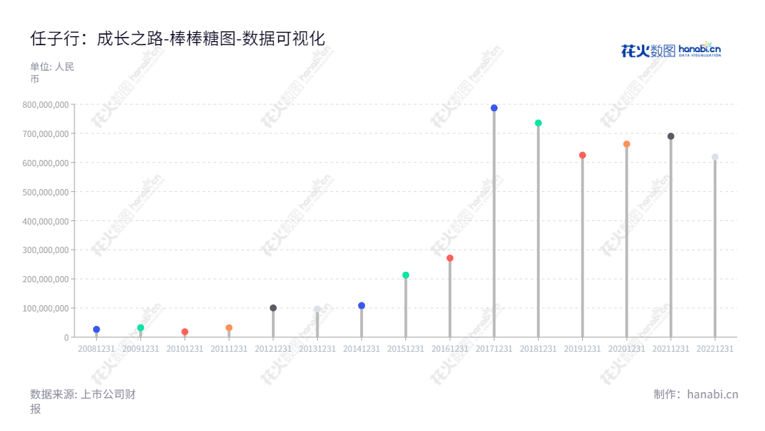 我可以这么写： 任子行是一家位于深圳的网络内容与行为审计和监管产品的研发、生产和销售公司，提供安全集成和安全审计服务。,"300311","任子行","Surfilter","景晓军","沈智杰","国证2000","国证Ａ指","数据可视化","上市公司财报","数据分析","棒棒糖图","花火数图","图表"
