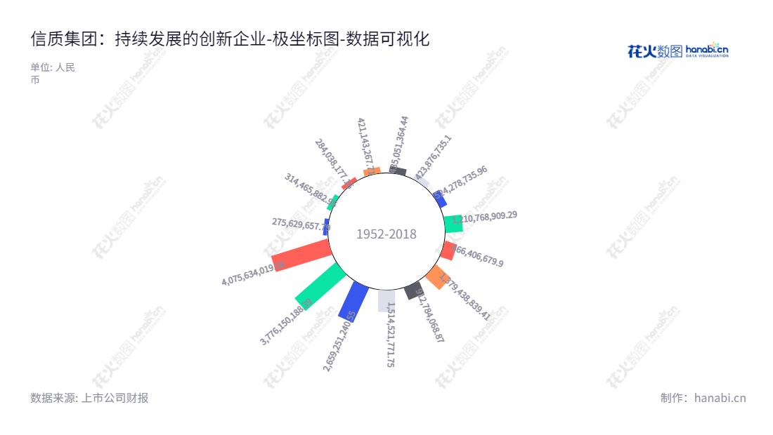 信质集团股份有限公司(Xinzhi Group Co., Ltd.)位于浙江台州,主营电机零部件和无人机业务,拥有20年历史,资产净值稳步增长。,"002664","信质集团","Xinzhi Group","尹巍","徐正辉","国证2000","国证A指","深市精选","中小创新","数据可视化","上市公司财报","数据分析","极坐标图","花火数图","图表"