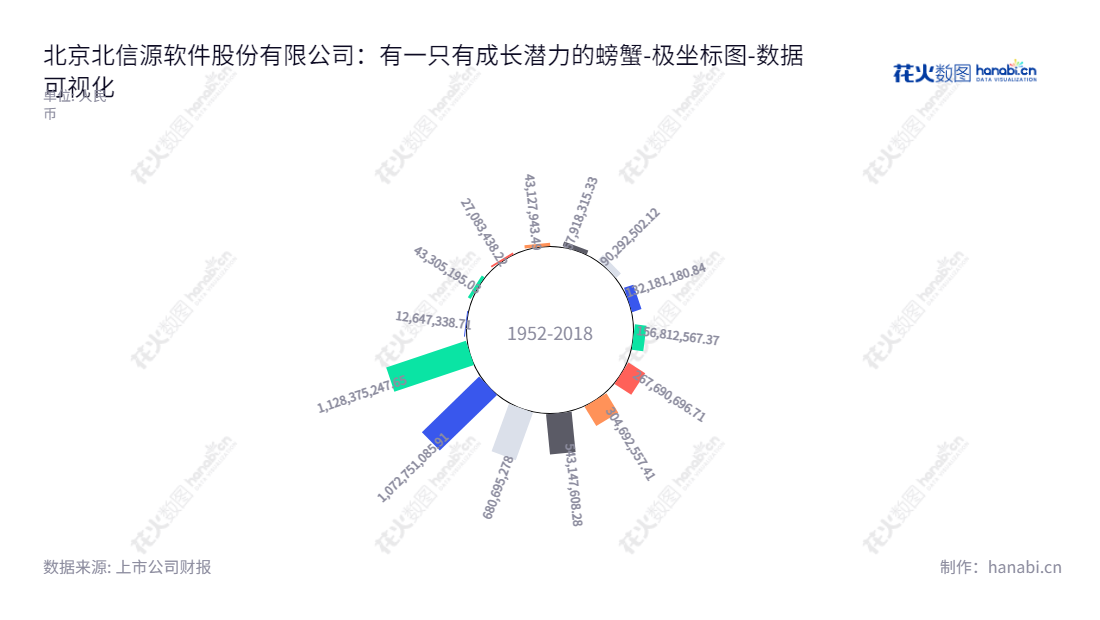 北京北信源软件股份有限公司(300352)，位于北京市，专业为客户提供信息安全软件产品及技术服务，董事长林皓、总经理林皓。,"300352","北信源","VRV Software","林皓","林皓","国证2000","国证Ａ指","中小创新","数据可视化","上市公司财报","数据分析","极坐标图","花火数图","图表"