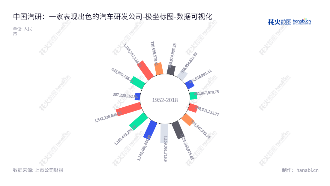 中国汽车工程研究院股份有限公司（601965）是一家位于重庆重庆的综合性汽车技术服务及产业化制造的研究公司，其负债合计历年起伏态势可见。,"601965","中国汽研","China Automotive Research","万鑫铭","万鑫铭","国证2000","国证Ａ指","上证380","中证央企","数据可视化","上市公司财报","数据分析","极坐标图","花火数图","图表"