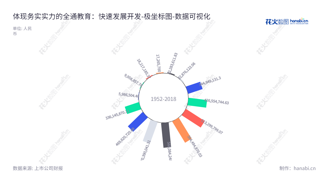 全通教育集团(广东)股份有限公司（300359）位于中山市，专注于家校互动升级业务、继续教育业务、教育信息化业务。,"300359","全通教育","QTEDU","毛剑波","刘玉明","国证Ａ指","数据可视化","上市公司财报","数据分析","极坐标图","花火数图","图表"