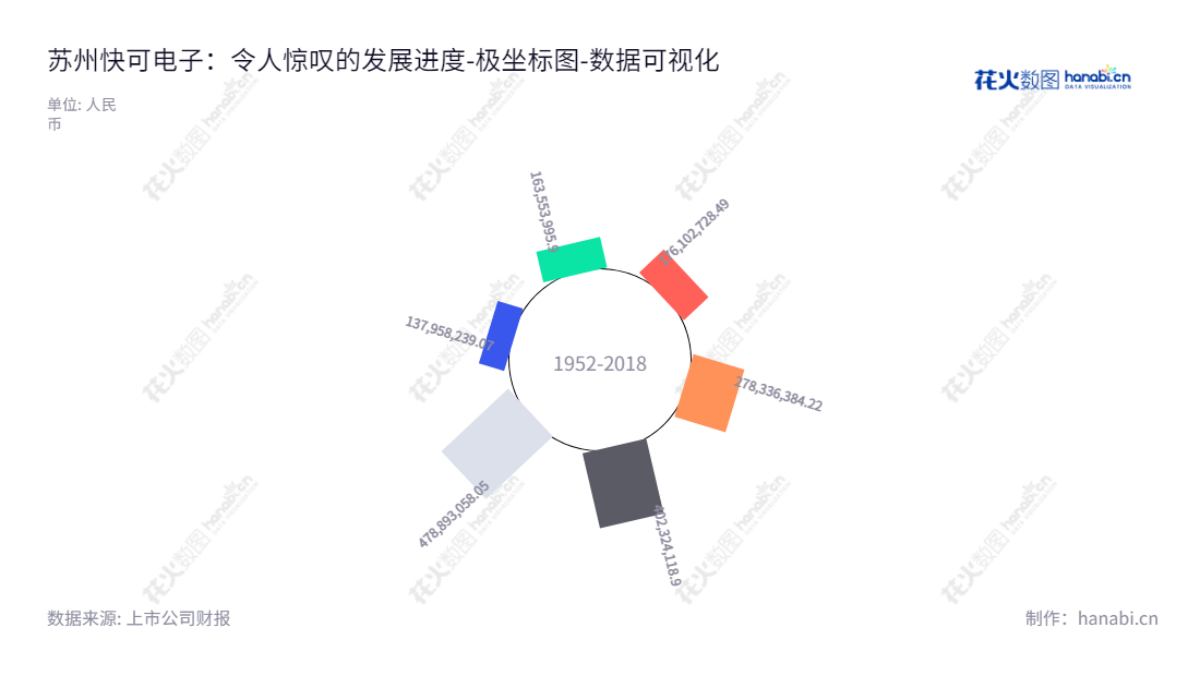 我的description如下：苏州快可光伏电子股份有限公司（QC Solar）是一家专业的光伏接线盒和光伏连接器制造商，总部位于江苏苏州市，专业制造各类光伏配套产品，具有可靠、品质高的技术服务。,"301278","快可电子","QC Solar","段正刚","段正刚","国证2000","国证Ａ指","数据可视化","上市公司财报","数据分析","极坐标图","花火数图","图表"