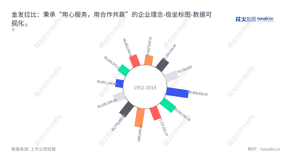 "金发拉比（002762）是一家位于广东汕头市的婴幼儿消费品生产商，拥有强大的设计研发和开发能力，致力于覆盖全球的全套婴幼儿消费品市场。","002762","金发拉比","Jinfa Labi","林浩亮","林国栋","国证2000","国证Ａ指","数据可视化","上市公司财报","数据分析","极坐标图","花火数图","图表"