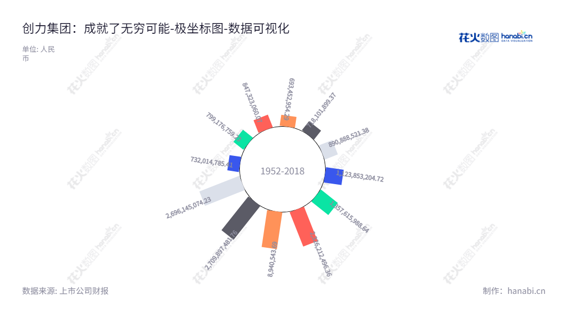 可以写出如下：上海创力集团股份有限公司（Shanghai Chuangli Group Co., Ltd.）是一家从事煤炭综合采掘机械设备、煤矿自动化控制系统及矿用电气设备研发、销售以及技术服务的上市公司。,"603012","创力集团","Chuangli Group","石良希","张世洪","国证2000","国证Ａ指","数据可视化","上市公司财报","数据分析","极坐标图","花火数图","图表"