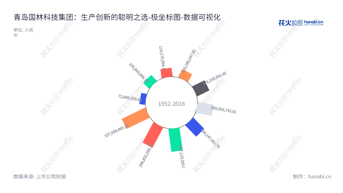青岛国林科技（300786），专业致力于臭氧产生机理、臭氧设备设计、臭氧应用工程方案、臭氧系统设备安装等服务，在国内外具有良好声誉。,"300786","国林科技","Guoling Technology","丁香鹏","丁香鹏","国证Ａ指","数据可视化","上市公司财报","数据分析","极坐标图","花火数图","图表"
