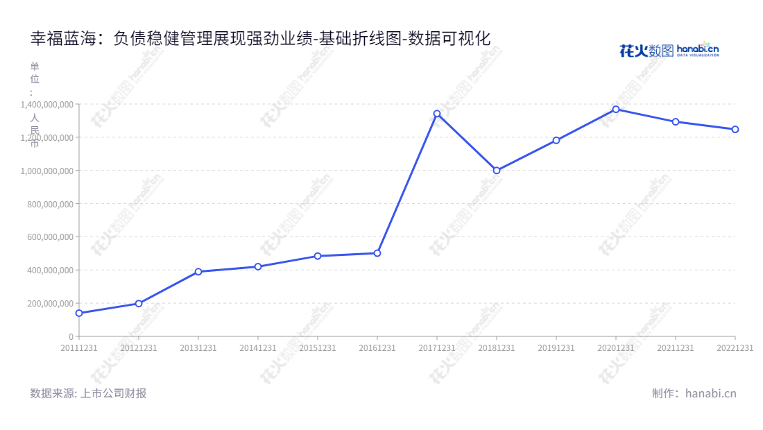 幸福蓝海影视文化集团股份有限公司（Omnijoi Media Corporatin）,总部位于江苏南京，是国内知名的影视娱乐生产和发行服务企业，为广大电影爱好者提供电视剧和电影等娱乐服务。,"300528","幸福蓝海","Omnijoi Media","蒋小平","杨抒","国证Ａ指","数据可视化","上市公司财报","数据分析","基础折线图","花火数图","图表"