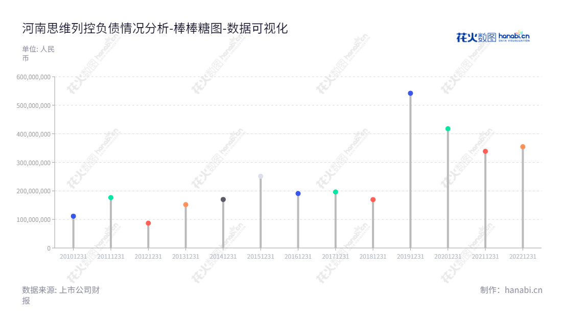 河南思维自动化设备股份有限公司（603508）是一家从事列车运行控制系统研发、升级、产业化及技术支持的国内优质企业。主要的产品和服务包括列车运行控制系统、安全监测系统、安全管理及信息化系统等解决方案。,"603508","思维列控","Thinker Automatic","李欣","方伟","国证2000","国证Ａ指","数据可视化","上市公司财报","数据分析","棒棒糖图","花火数图","图表"