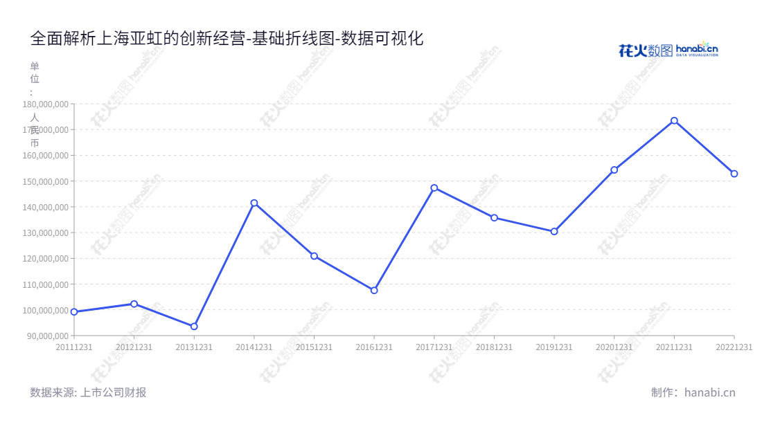 上海亚虹模具股份有限公司（Shanghai Yahong Moulding Co., Ltd.）是一家位于上海市的模具制造公司，专业从事精密塑料模具及其配套注塑件产品的研发、设计、生产，并提供精准高效的服务。,"603159","上海亚虹","Shanghai Yahong","孙林","徐志刚","国证Ａ指","数据可视化","上市公司财报","数据分析","基础折线图","花火数图","图表"