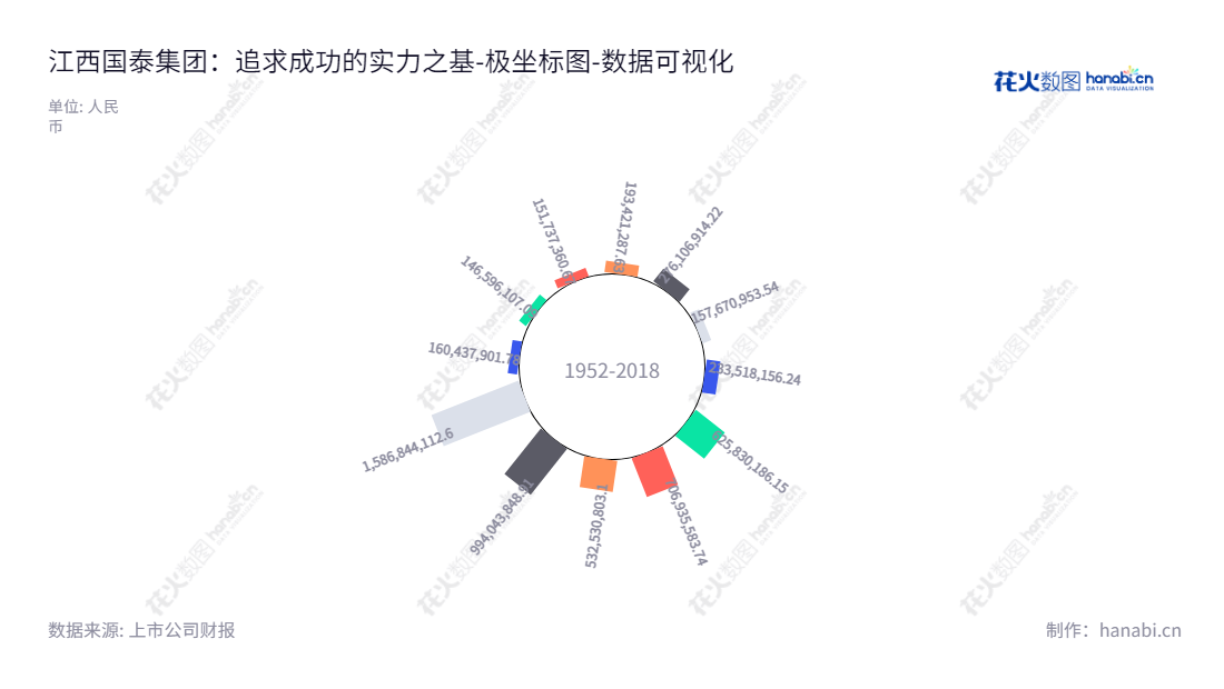 江西国泰集团（603977），专业研发、生产、销售民用爆破器材，提供爆破服务，位于江西省南昌市，董事长熊旭晴，总经理洪余和。,"603977","国泰集团","Guotai Group","熊旭晴","洪余和","国证2000","国证Ａ指","数据可视化","上市公司财报","数据分析","极坐标图","花火数图","图表"