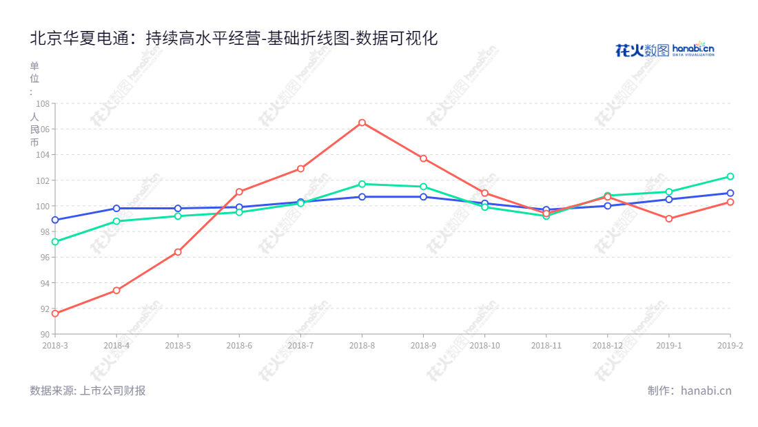 北京华夏电通科技股份有限公司是一家提供行业软件产品和解决方案的公司，以负债合计报表持续为人民法院用户提供出色服务。,"873588","华夏电通","Chnsys","栗军","李俊峰","数据可视化","上市公司财报","数据分析","基础折线图","花火数图","图表"
