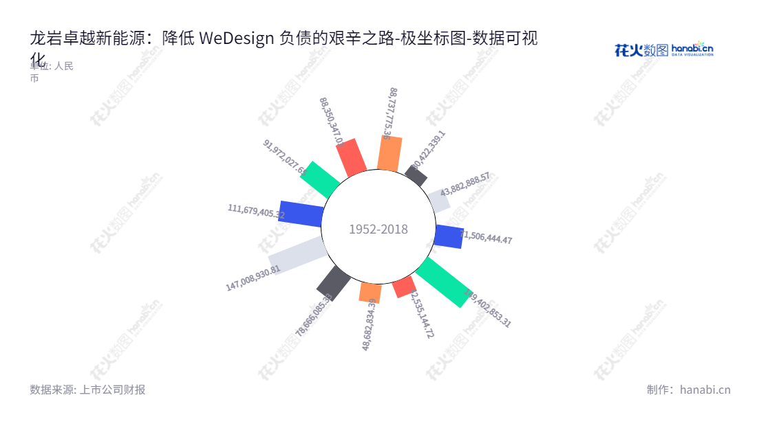 福建龙岩市的龙岩卓越新能源股份有限公司主营业务为通过综合利用废油脂（地沟油、酸化油等）来研发，生产和销售生物柴油及其衍生产品，包括工业甘油、生物酯增塑剂和水性醇酸树脂等。,"688196","卓越新能","Zhuoyue New Energy","叶活动","叶活动","国证2000","国证Ａ指","上证380","数据可视化","上市公司财报","数据分析","极坐标图","花火数图","图表"