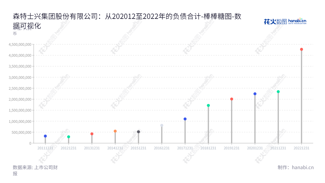 森特士兴集团是一家位于北京的企业,专注于开发、生产和销售环保、节能新型建材,提供一体化服务,内资企业,董事长刘爱森。森特士兴集团致力于提升人们的生活质量,研发技术更加先进的系列产品。,"603098","森特股份","Center","刘爱森","国证A指","巨潮小盘","数据可视化","上市公司财报","数据分析","棒棒糖图","花火数图","图表"