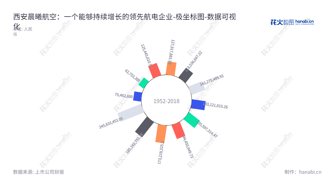西安晨曦航空科技股份有限公司（Xi