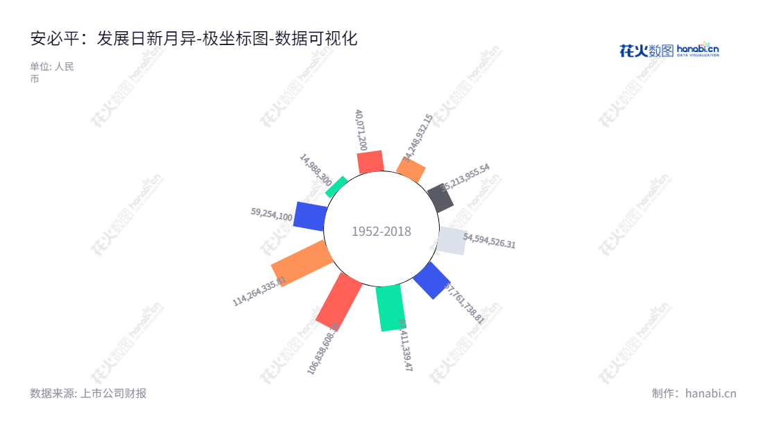 广州安必平医药科技股份有限公司（Guangzhou LBP Medicine Science and Technology Co., Ltd.）专注于体外诊断试剂和仪器研发、生产和销售，总部位于广东广州，董事长为蔡向挺，总经理为蔡向挺。,"688393","安必平","LBP","蔡向挺","蔡向挺","国证Ａ指","数据可视化","上市公司财报","数据分析","极坐标图","花火数图","图表"