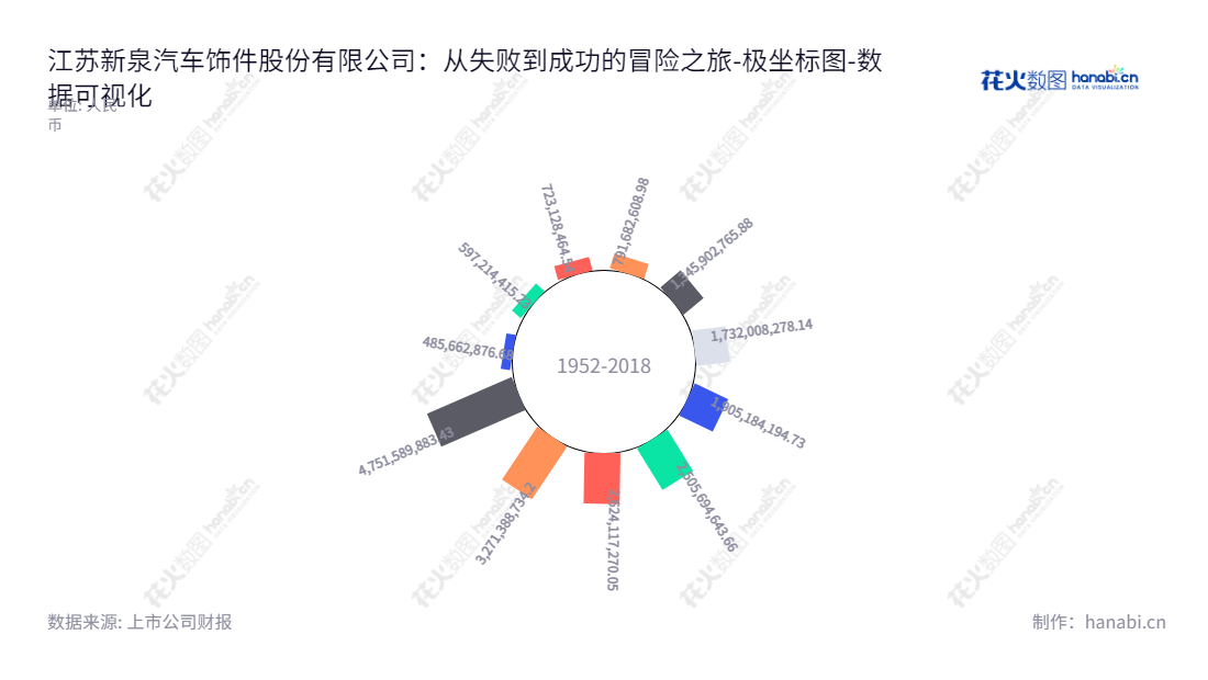新泉汽车饰件股份有限公司（Jiangsu Xinquan Automotive Trim Co., Ltd.）是一家总部位于江苏镇江市的汽车饰件解决方案提供商。该公司由唐志华担任董事长和总经理，专注于汽车饰件领域，拥有稳定的流动负债总额。,"603179","新泉股份","Xinquan","唐志华","唐志华","国证2000","国证Ａ指","上证380","数据可视化","上市公司财报","数据分析","极坐标图","花火数图","图表"