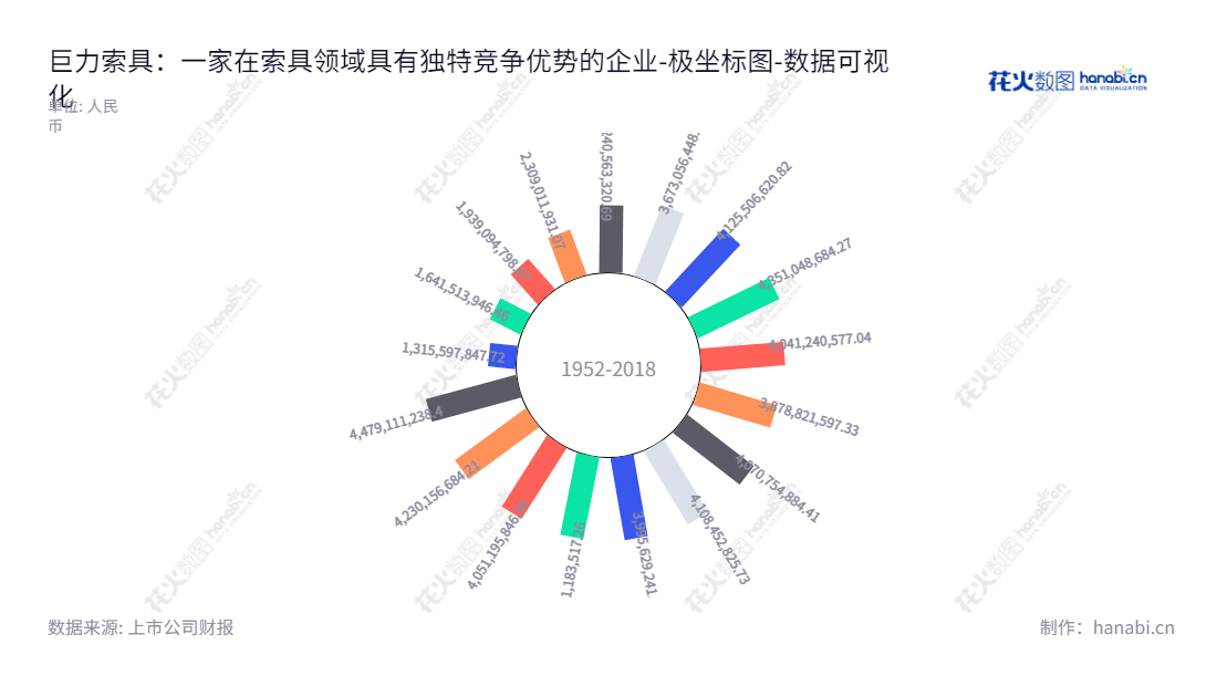 巨力索具股份有限公司是中国索具及相关产品研发、设计、生产和销售的领先企业,由杨建国担任董事长,杨超担任总经理,总部位于河北保定,致力于为消费者提供优品和服务。,"002342","巨力索具","Juli Sling","杨建国","杨超","国证2000","国证A指","数据可视化","上市公司财报","数据分析","极坐标图","花火数图","图表"