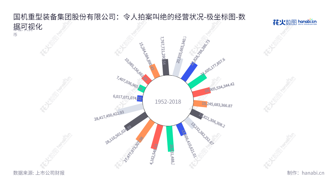 国机重型装备集团股份有限公司(Sinomach Heavy Equipment Group Co., Ltd.),位于四川德阳市,专注于重大技术装备和重型铸锻钢产品的设计、生产、销售及工程总承包及发售电业务,拥有总资产逾284亿。,"601399","国机重装","Sinomach Heavy Equipment","韩晓军","王晖球","国证A指","巨潮小盘","中证央企","数据可视化","上市公司财报","数据分析","极坐标图","花火数图","图表"