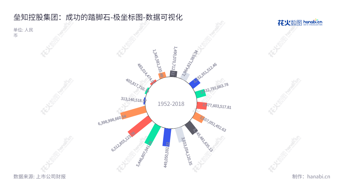 垒知集团是一家位于福建厦门市的技术服务公司,专注于新型建筑材料研发、生产和销售。 拥有成熟的资产结构,蔡永太担任董事长和总经理,为客户提供顶尖的建筑产品和服务。,"002398","垒知集团","LETS","蔡永太","蔡永太","国证2000","国证A指","数据可视化","上市公司财报","数据分析","极坐标图","花火数图","图表"