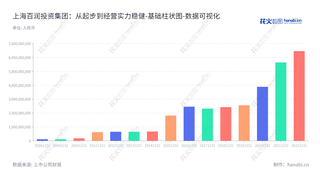 上海百润投资控股集团股份有限公司（Shanghai Bairun Investment Holding Group Co., Ltd.）专业从事酒精香精和预调鸡尾酒及其他气泡饮料的生产和销售，成立于2012年，董事长刘晓东，网址：www.bairun.net。,"002568","百润股份","Bairun","刘晓东","刘晓东","国证Ａ指","巨潮中盘","深成指R","深市精选","深证300","深证成指","中创100","中小100","中小300","中证500","数据可视化","上市公司财报","数据分析","基础柱状图","花火数图","图表"
