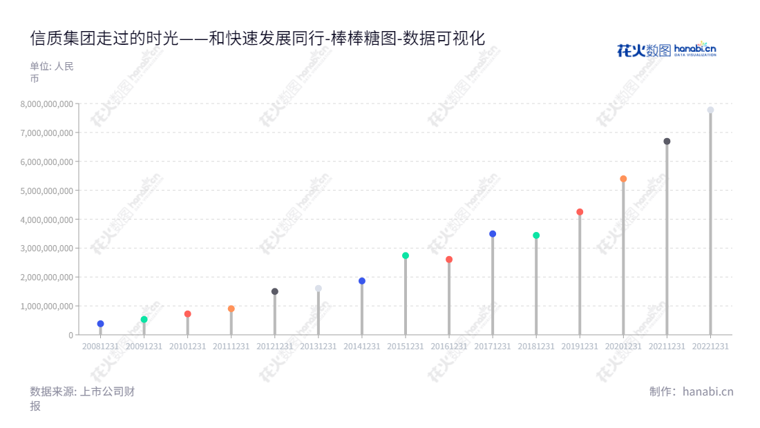 信质集团是一家总部位于浙江台州市的电机零部件和无人机产品业务供应商，由尹巍先生担任董事长、徐正辉先生担任总经理，上市股票代码为002664。,"002664","信质集团","Xinzhi Group","尹巍","徐正辉","国证2000","国证Ａ指","深市精选","中小创新","数据可视化","上市公司财报","数据分析","棒棒糖图","花火数图","图表"
