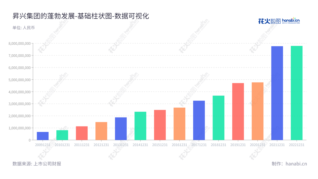 description如下:昇兴集团股份有限公司(Sunrise Group Company Limited,002752)主要从事金属容器类饮料及食品包装产品的生产和销售,总部设于福建福州,董事长林永贤,总经理林永保,"002752","昇兴股份","Sunrise Company","林永贤","林永保","国证2000","国证A指","深市精选","数据可视化","上市公司财报","数据分析","基础柱状图","花火数图","图表"