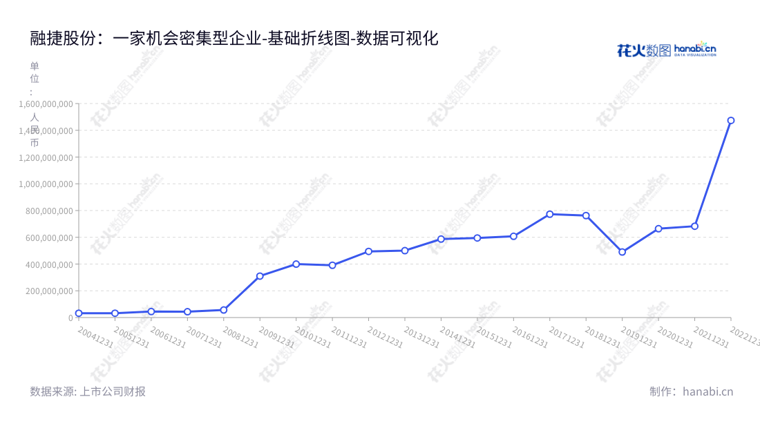 融捷股份(002192),位于广东广州,主营新能源材料和光电显示材料产业,董事长吕向阳,专注于高品质产品开发和销售。,"002192","融捷股份","Youngy","吕向阳","吕向阳","国证A指","巨潮中盘","深成指R","深证300","深证成指","深证新兴","中小100","中小300","中小新兴","中证500","数据可视化","上市公司财报","数据分析","基础折线图","花火数图","图表"